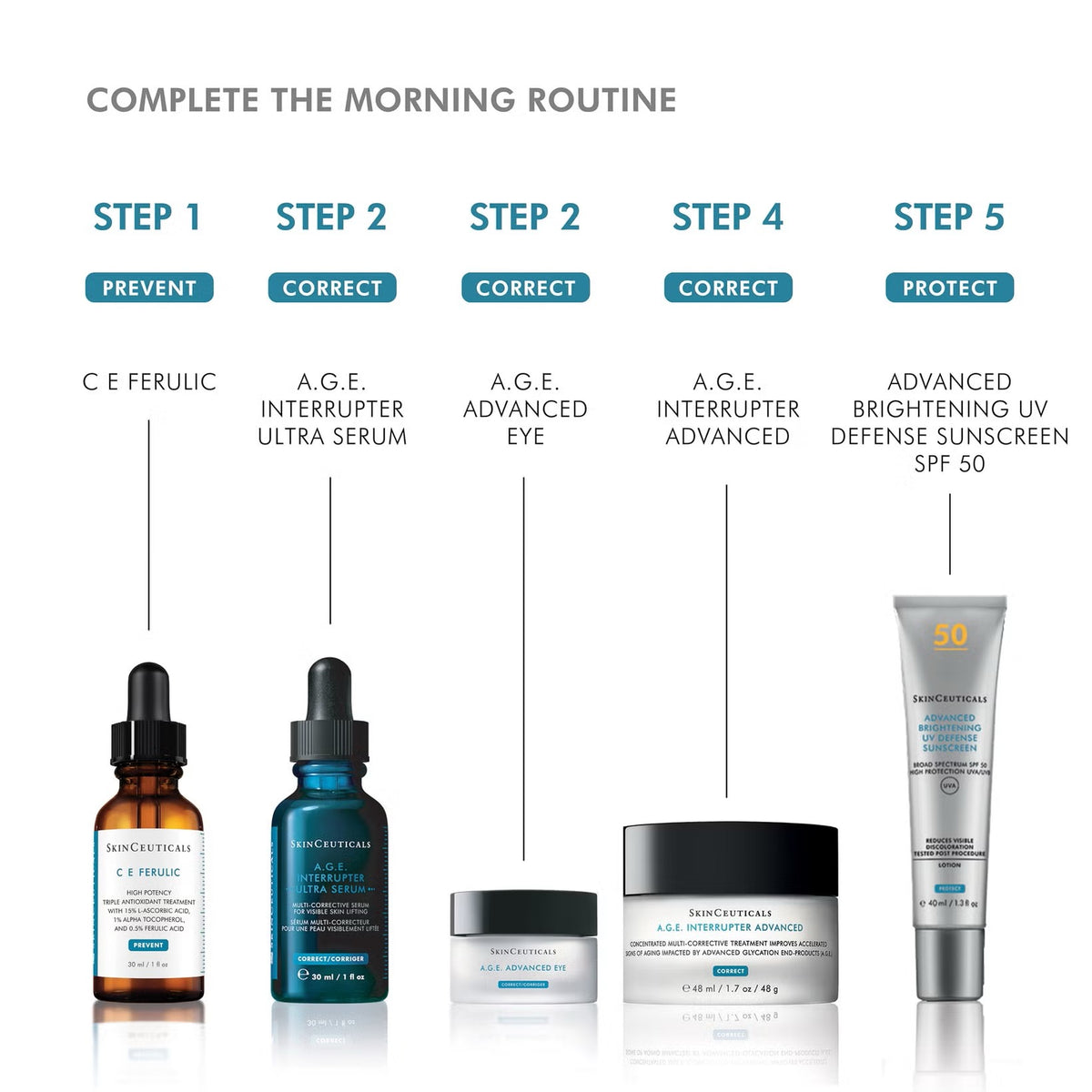 SkinCeuticals AGE Interrupter Advanced