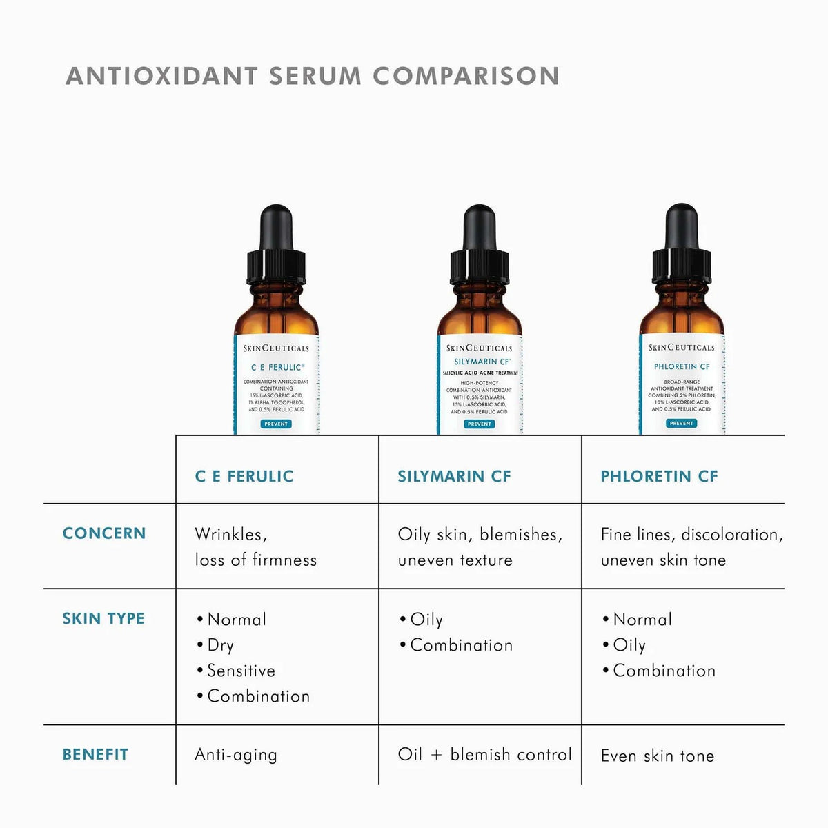 SkinCeuticals Phloretin CF